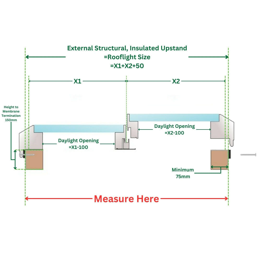 1500 x 5000 mm Fixed Glass Link Modular Skylight (2 Fixed 0 Opening).