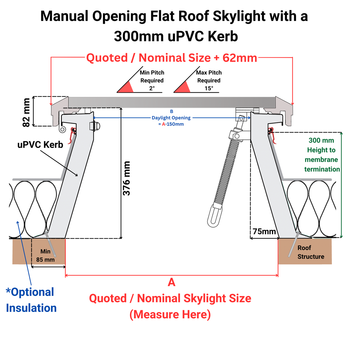 1000 x 1000 mm Brett Martin Manual Opening Flat Roof Skylight.