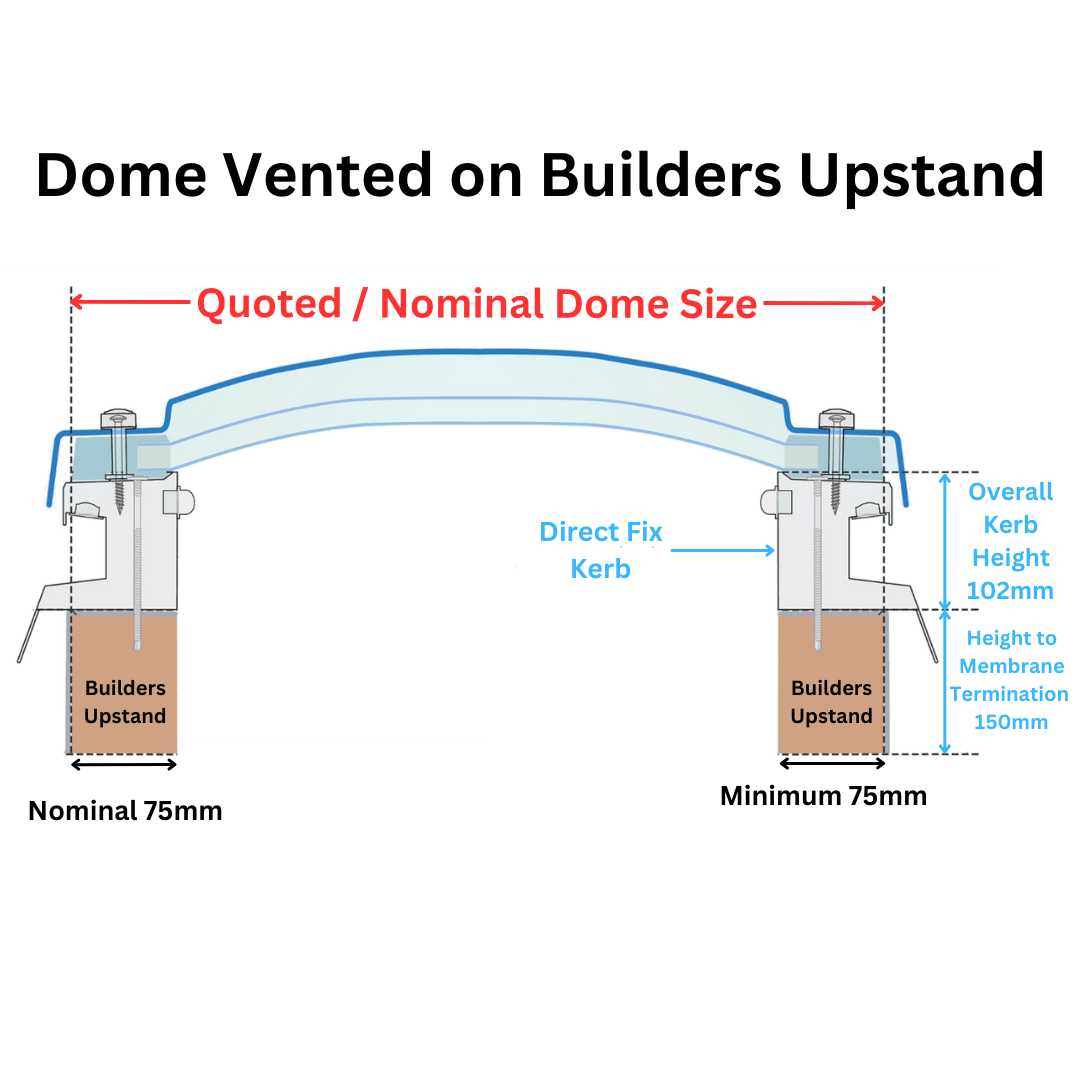 750 x 900 mm Polycarbonate Fixed Dome Rooflight by Mardome Trade.