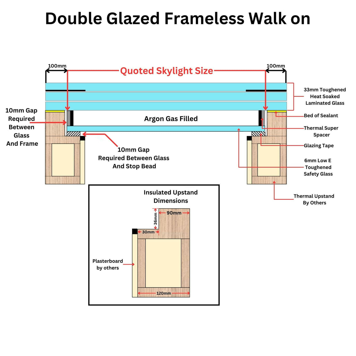Custom Size Frameless Walk-on Skylight Calculator.