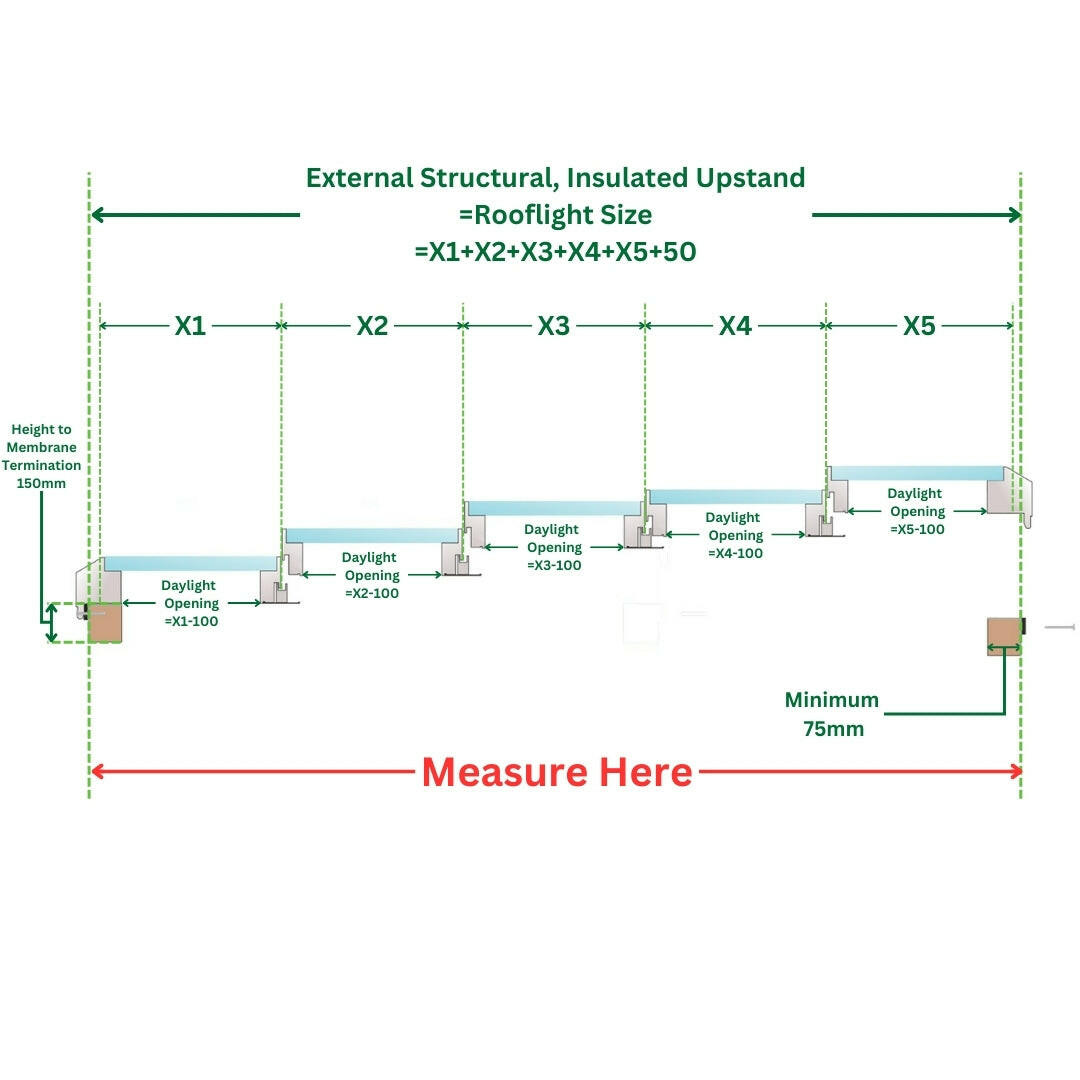 3000 x 6000 mm Fixed Glass Link Modular Skylight (5 Fixed 0 Opening).