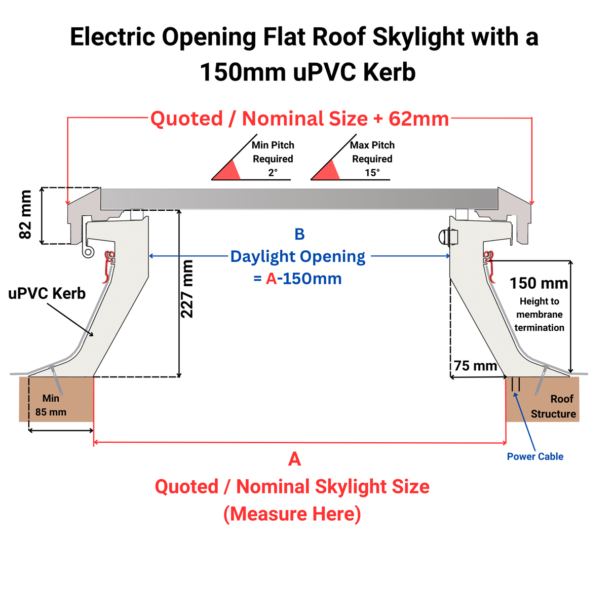 1200 x 1200 mm Brett Martin Electric Opening Flat Roof Skylight.