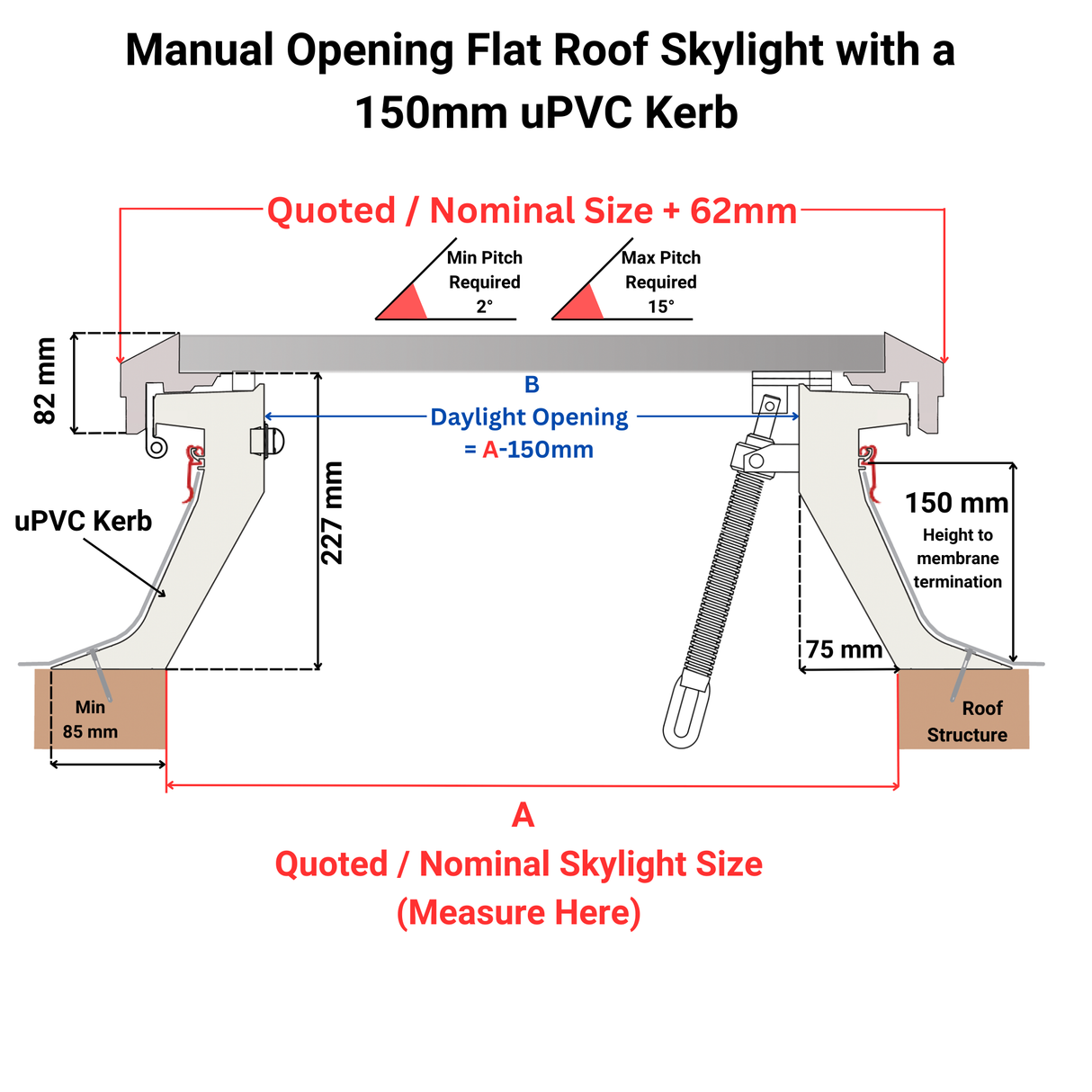 1000 x 1000 mm Brett Martin Manual Opening Flat Roof Skylight.
