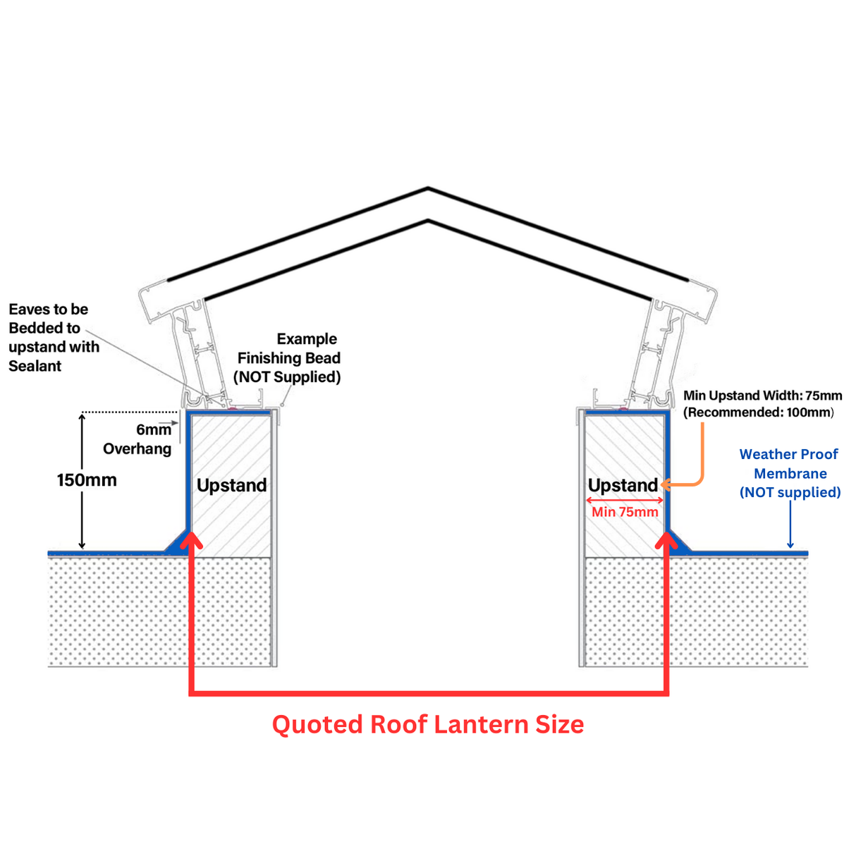 Korniche Style 4 Custom Size Calculator.