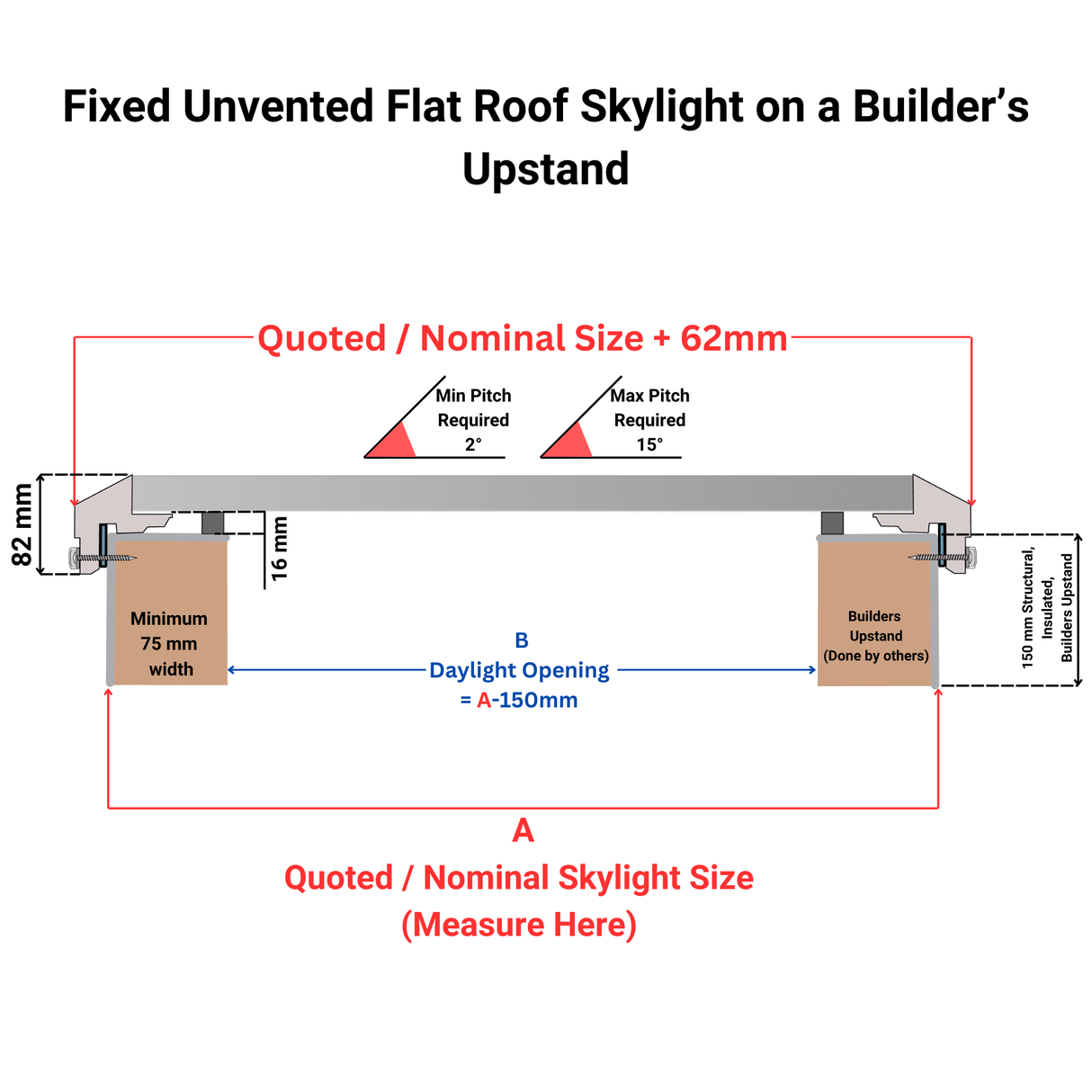 600 x 900 mm Brett Martin Fixed Flat Roof Skylight.