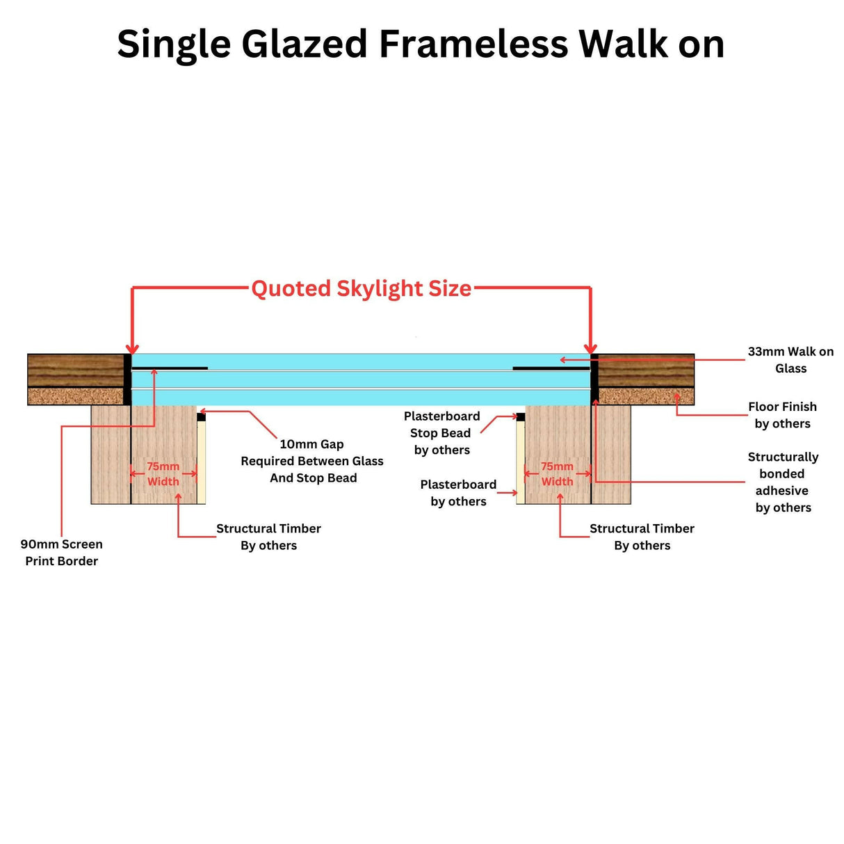 1000 x 1200 mm Frameless Walk-on Skylight.