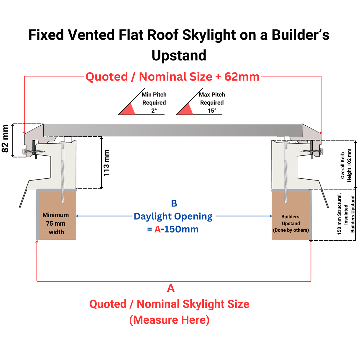 1000 x 2000 mm Brett Martin Fixed Flat Roof Skylight.