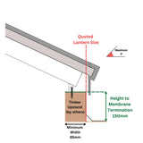 1000 x 1500 mm Brett Martin Contemporary Roof Lantern.
