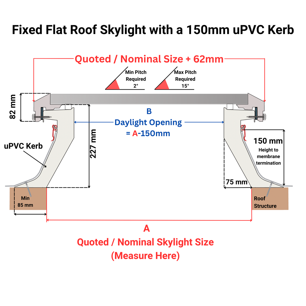 600 x 900 mm Brett Martin Fixed Flat Roof Skylight.