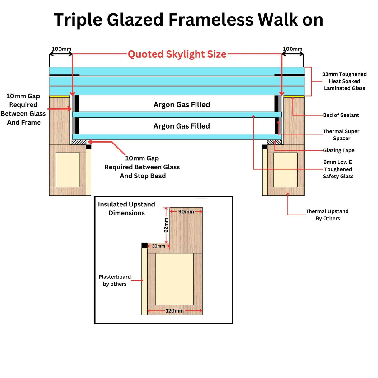 800 x 1000 mm Frameless Walk-on Skylight.