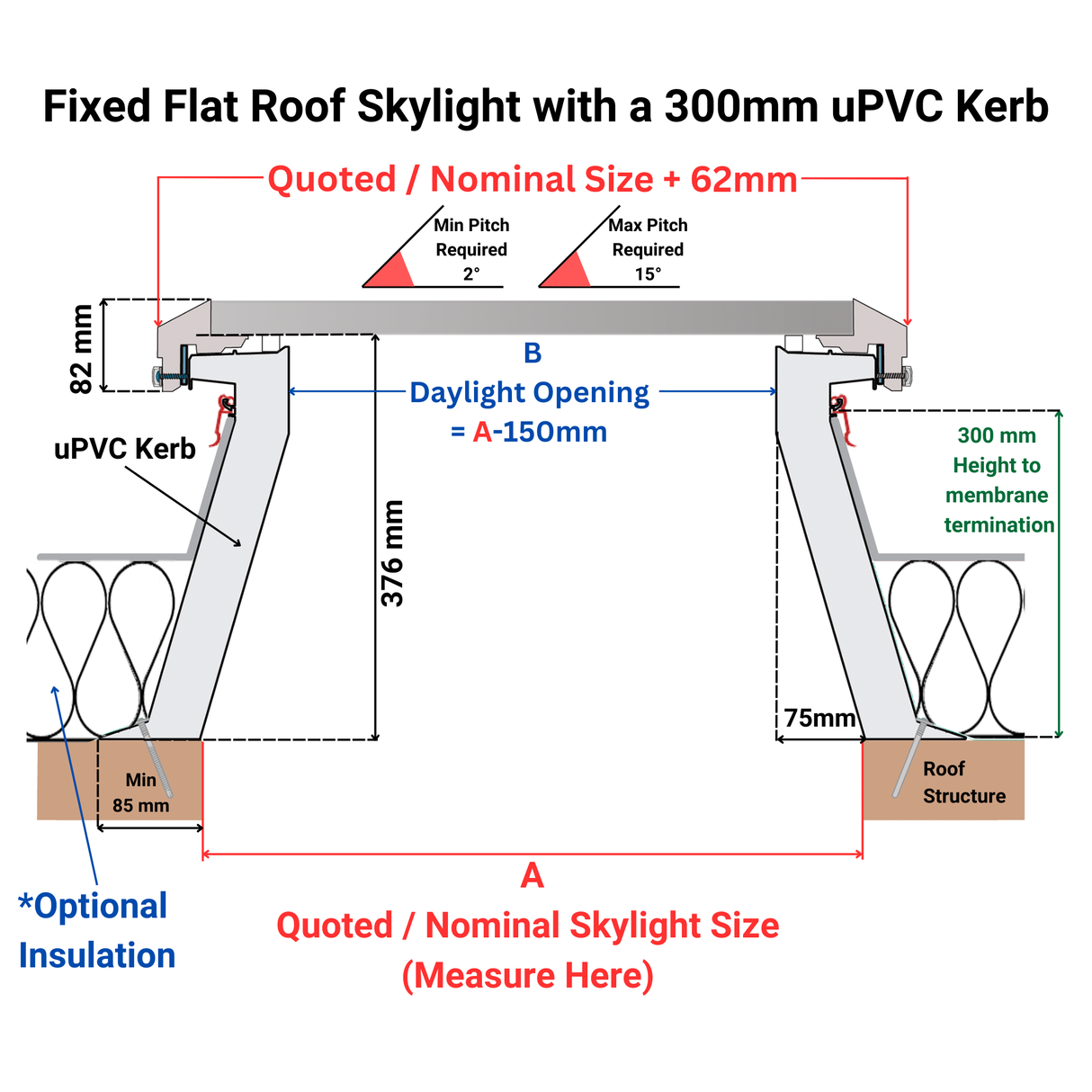 600 x 900 mm Brett Martin Fixed Flat Roof Skylight.