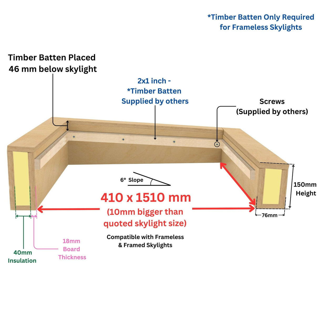 400 x 1500 mm Insulated Upstand for Flat Roof Skylight.