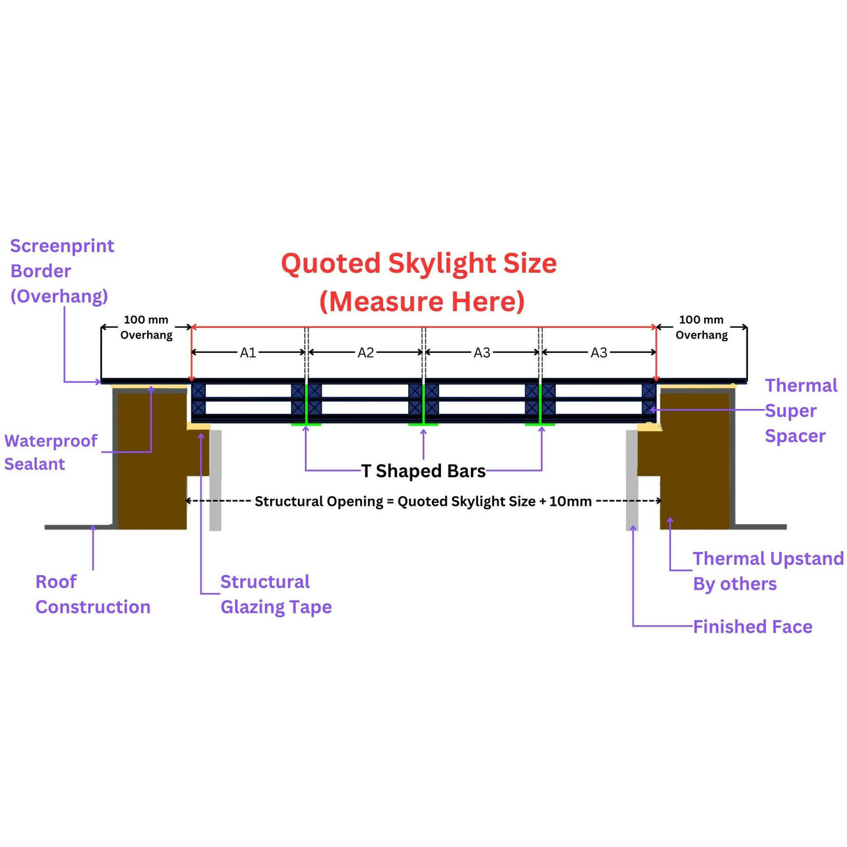 Custom Size Frameless Modular Skylights (Flat / Pitched Roof).
