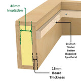 400 x 1500 mm Insulated Upstand for Flat Roof Skylight.