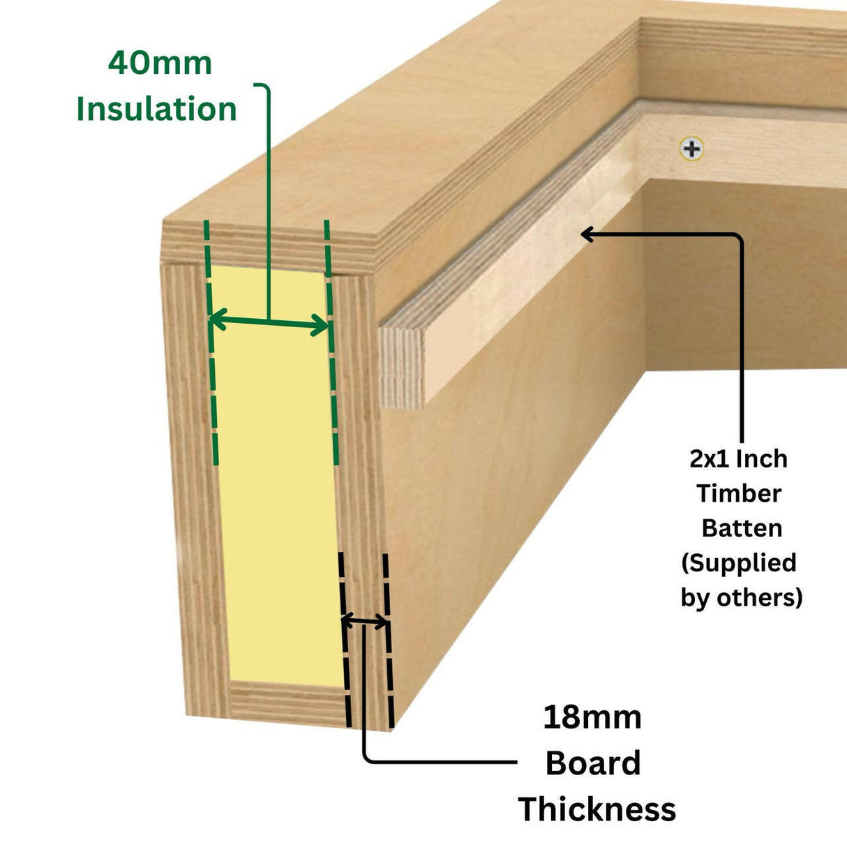 800 x 1500 mm Insulated Upstand for Flat Roof Skylight.