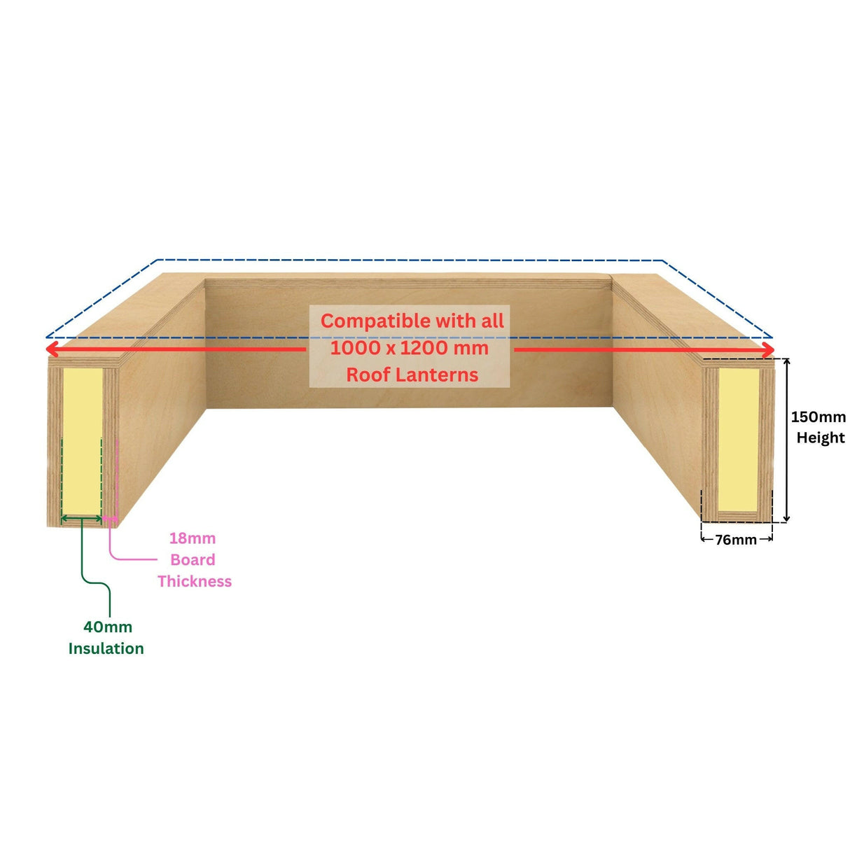 1000 x 1200 mm Insulated Upstand for Roof Lantern.